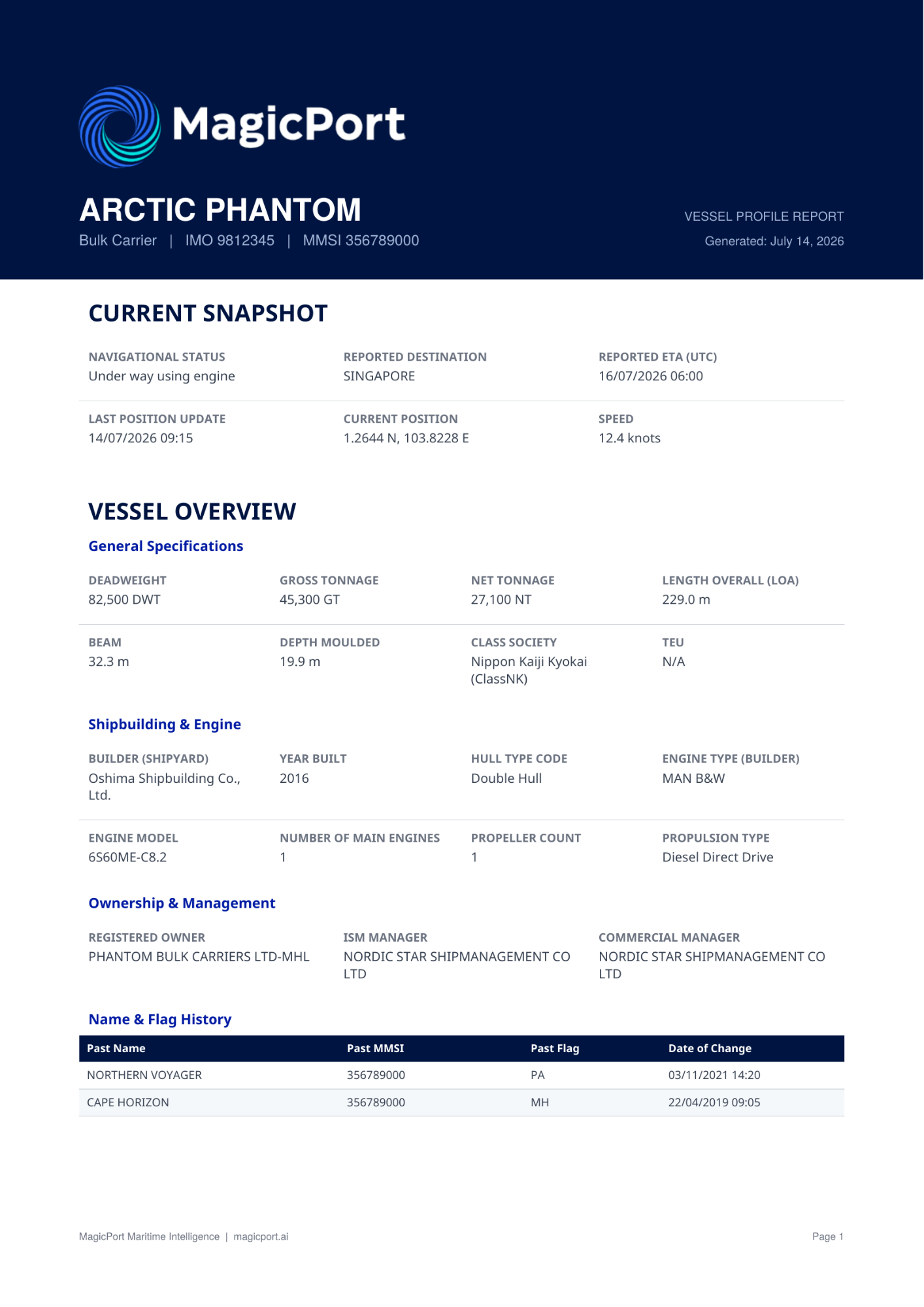 Sample MagicPort Vessel Profile Report cover page showing vessel snapshot and specifications